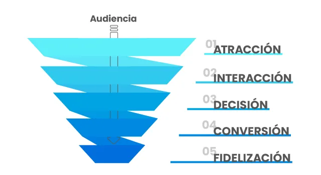 5 Pasos para crear una estrategia de marketing digital