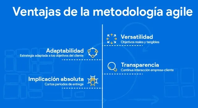Qué es la metodología Agile y cómo puede ayudarte en tu proyecto