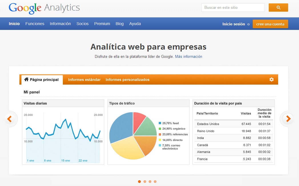 analytics_gobalo