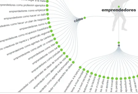 Cómo hacer un Keyword Research para principiantes