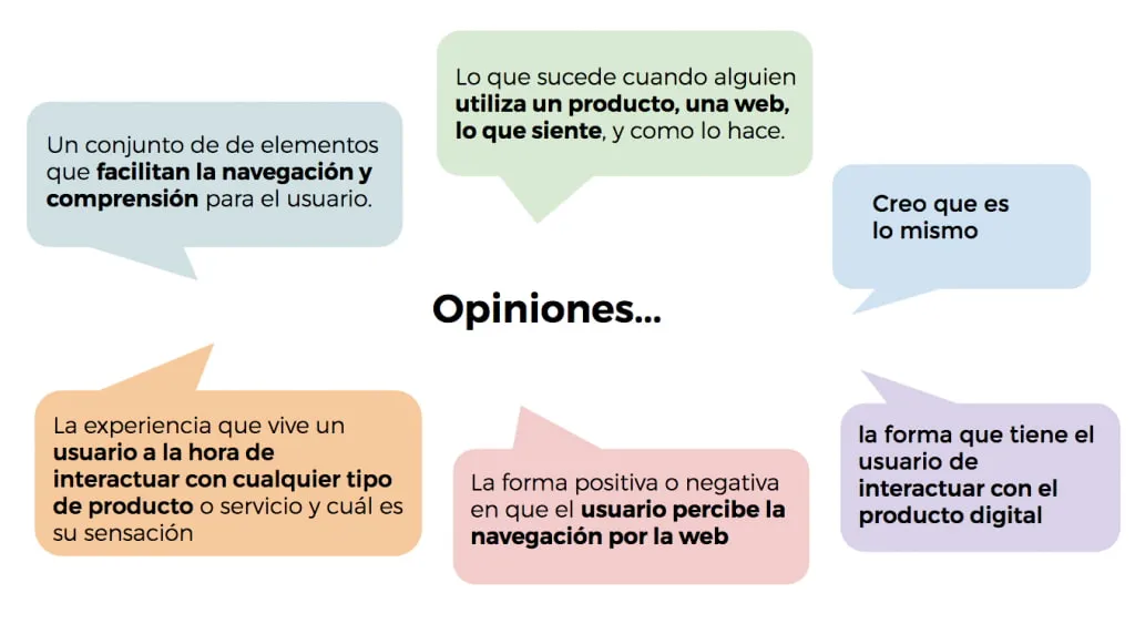 Experiencia de Usuario y Usabilidad: claves, diferencias y dudas más comunes.