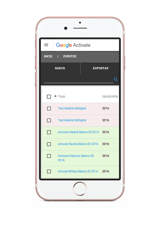 Resultados del proyecto Google Actívate