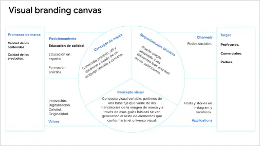 Edelvives Internacional - Proyecto de Gobalo