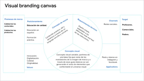 Edelvives Internacional - Proyecto de Gobalo